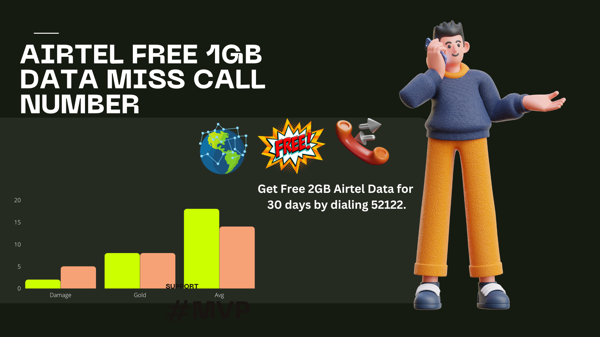 Airtel Free 1GB Data Miss Call Number 100% Working