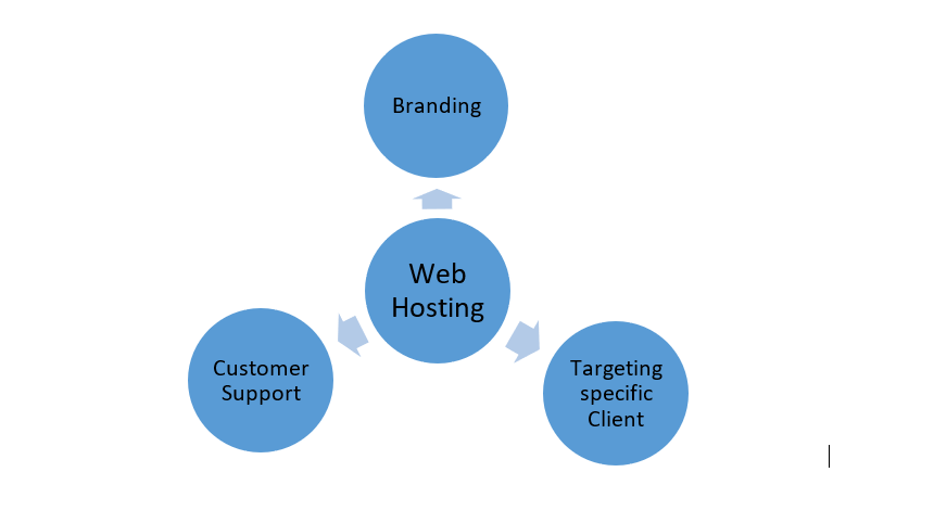 How to Scale Your Domain and Web Hosting Business: Tips and Tricks