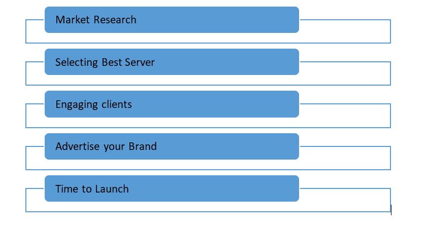 5 Easy Steps To Start Your Own Domain And Web Hosting Company