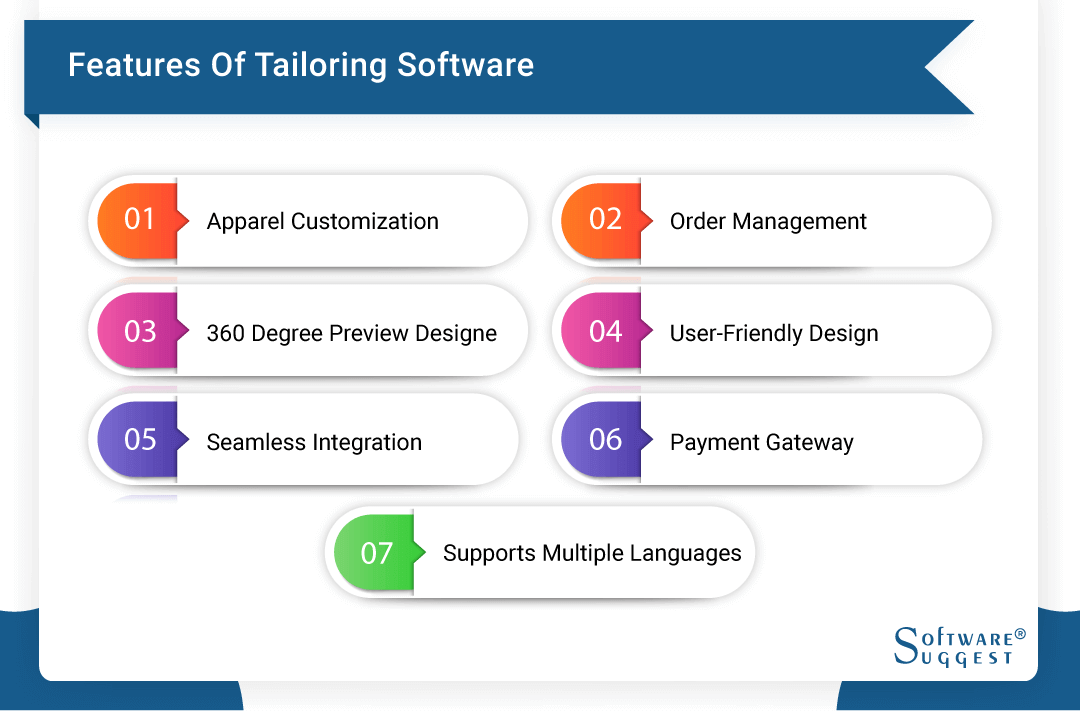 Tailoring Digital Solutions: