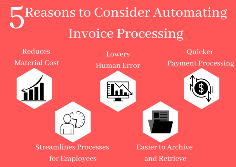 Exploring the Impact of Automated Invoicing on Repair Businesses