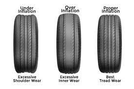 Seasonal Maintenance of Tyres: Everything You Need to Know