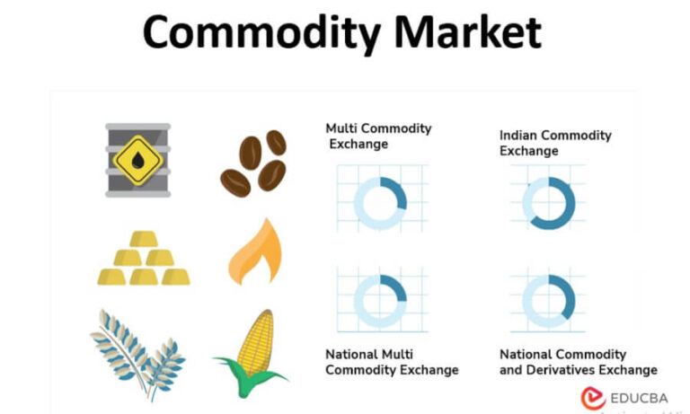Common Types of Commodities: From Gold to Grains