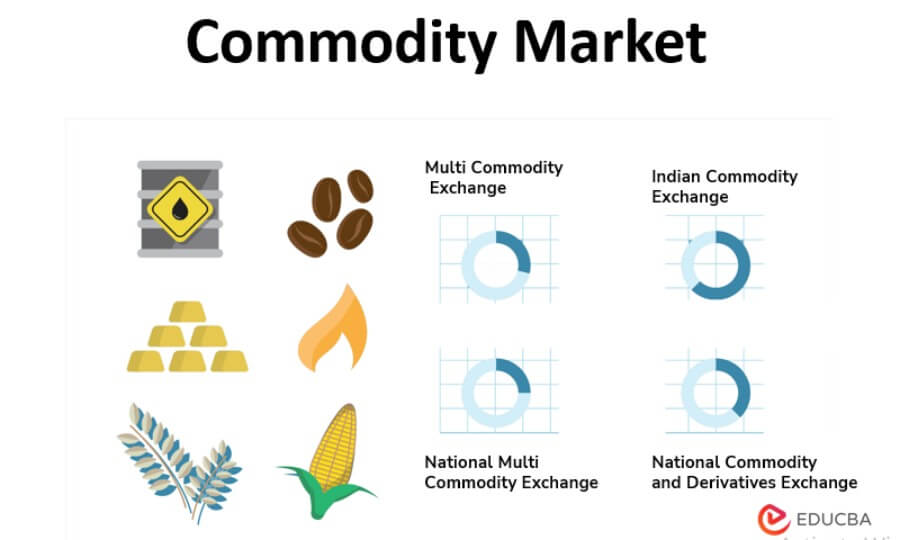 Common Types of Commodities From Gold to Grains