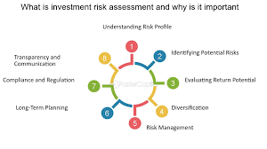Understanding Investor Risk Assessment: A Simple Guide for First-Time Investors